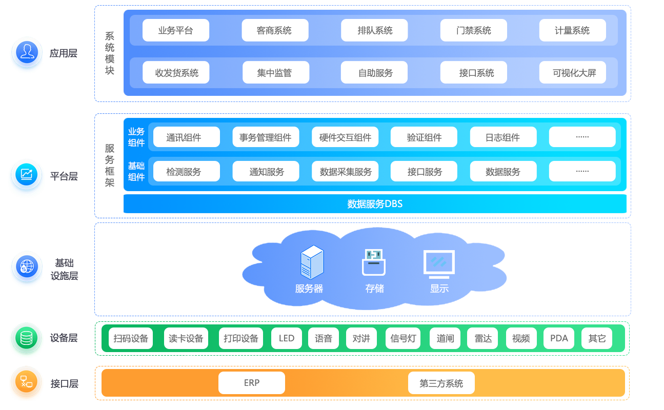 無人值守架構(gòu)圖2023.11.23.png