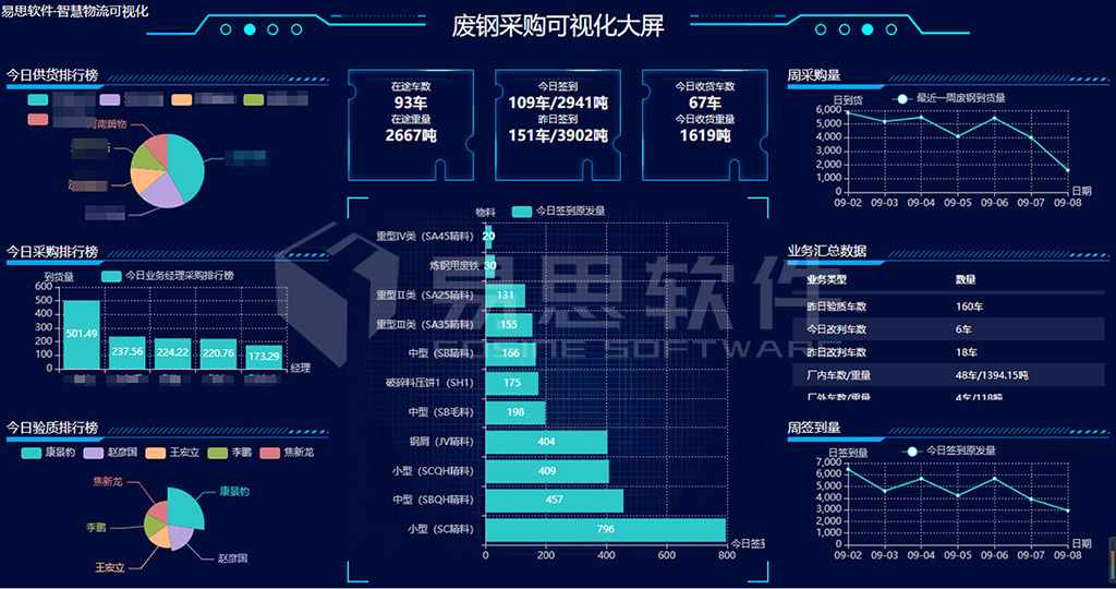 廢鋼采購(gòu)可視化網(wǎng)站用.jpg